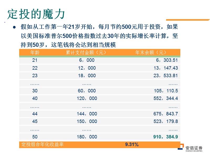 安信投资学堂-基金定投.ppt_第3页