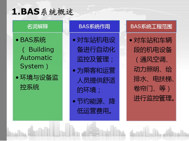 城市轨道交通环境与设备控制系统(BAS)介绍.ppt_第3页