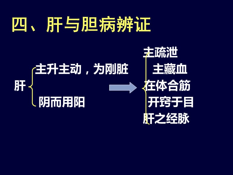 《肝与胆病辨证》PPT课件.ppt_第1页