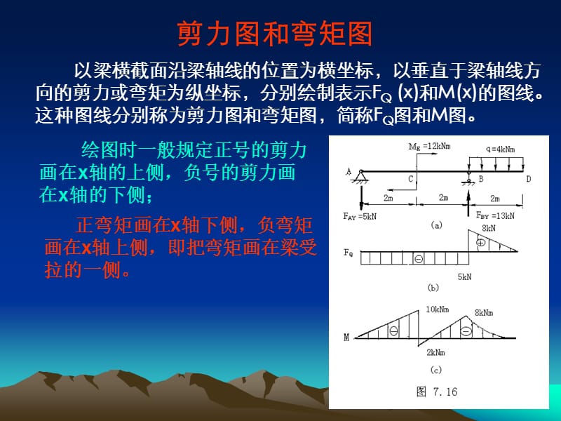 剪力图和弯矩图教程.ppt_第1页