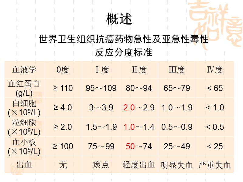 化疗致骨髓抑制的分级和处理.ppt_第3页