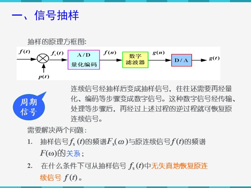 信号抽样与抽样定理.ppt_第3页