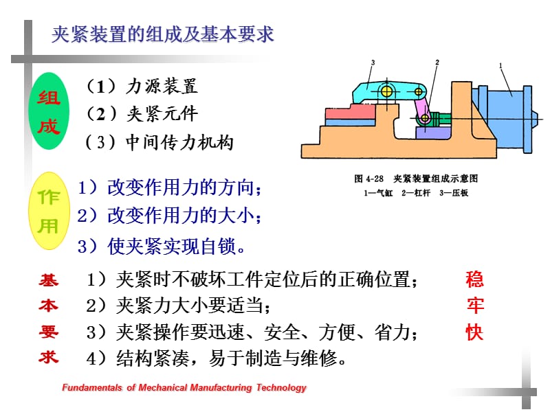 夹紧原理与典型的夹紧.ppt_第2页