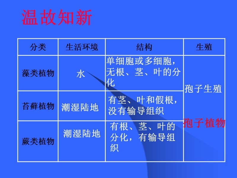 初一生物《種子植物》PPT課件.ppt_第1頁(yè)