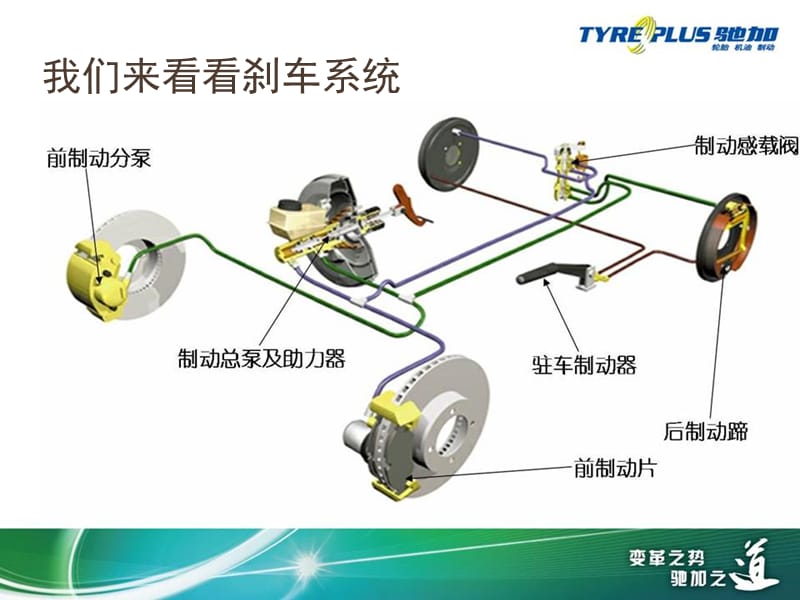 刹车片更换新流程.ppt_第3页