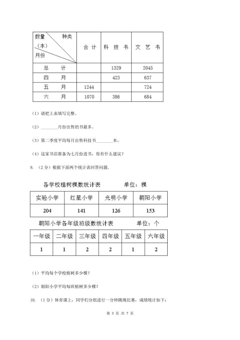 2019-2020学年小学数学人教版四年级下册 第八单元平均数与条形统计图 单元卷（2）A卷.doc_第3页