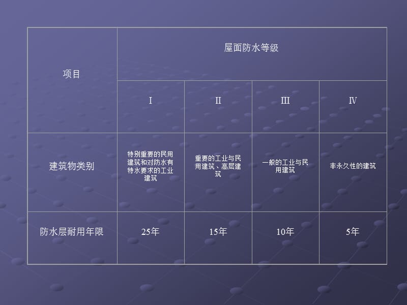 屋面防水工程施工与检验B.ppt_第3页