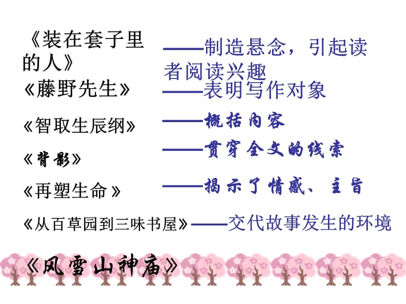 文章标题开头中间结尾的作用.ppt_第1页