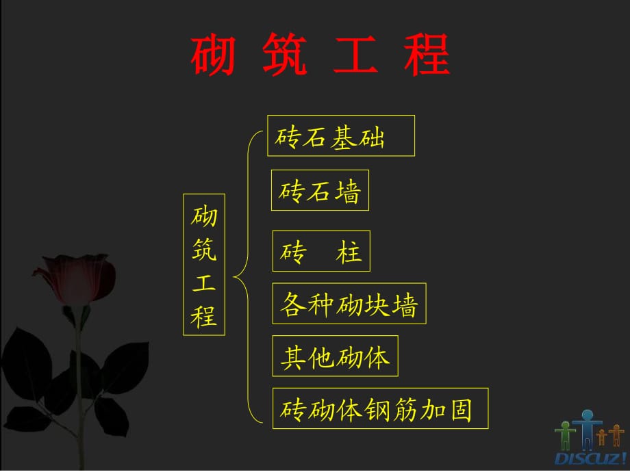 手工预算第四章-墙体工程量计算.ppt_第1页