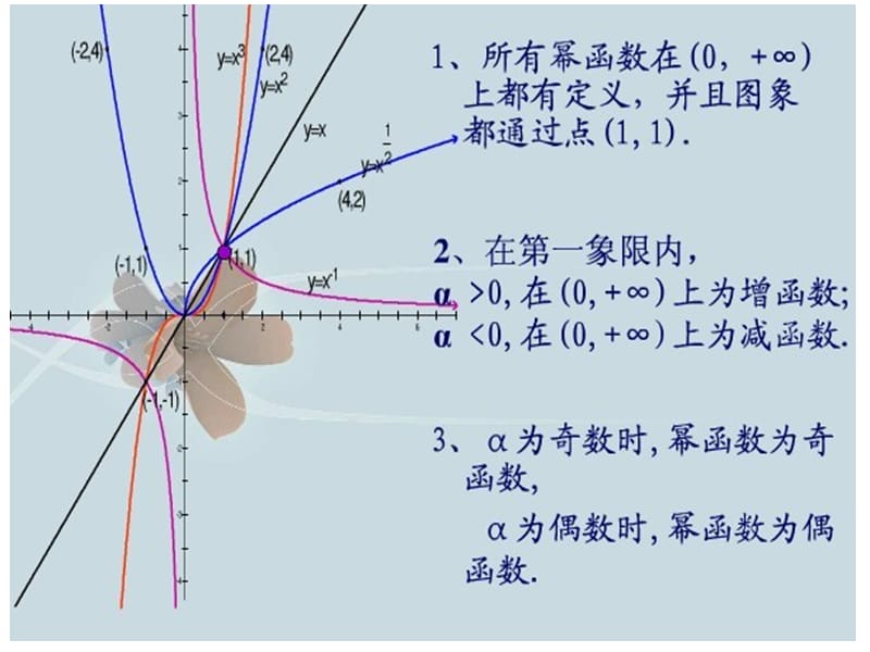 幂函数、指数函数、对数函数比较大小.ppt_第1页