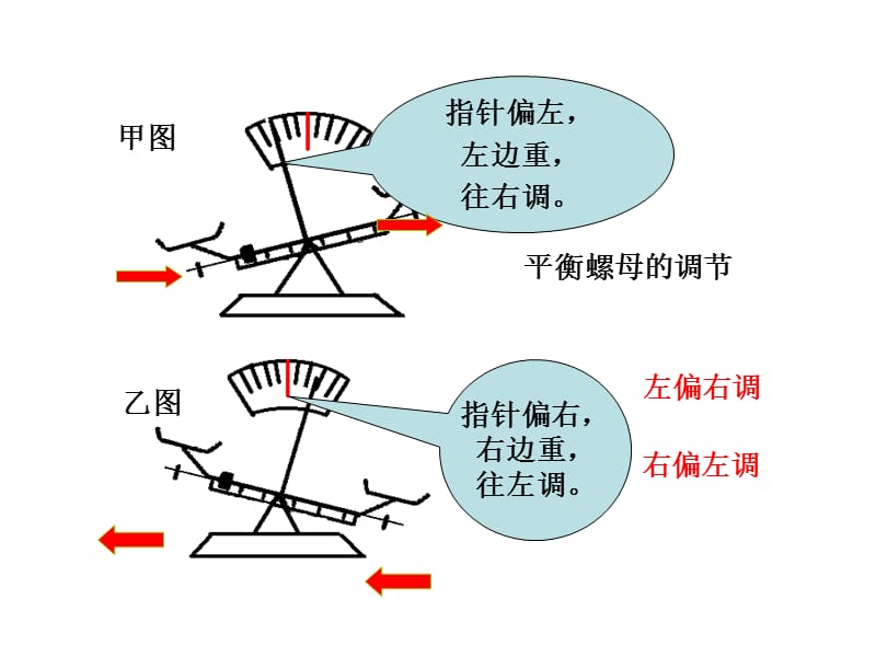 托盘天平的杠杆示意图图片