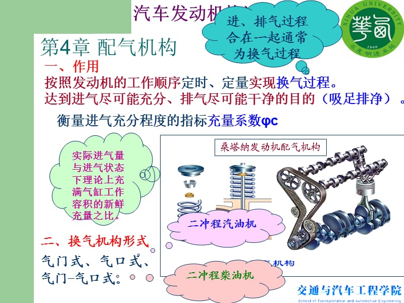 汽车发动机构造-配气机构.ppt_第1页