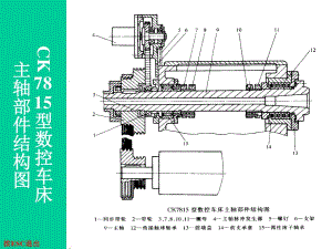 數(shù)控機床主軸結(jié)構(gòu)圖.ppt