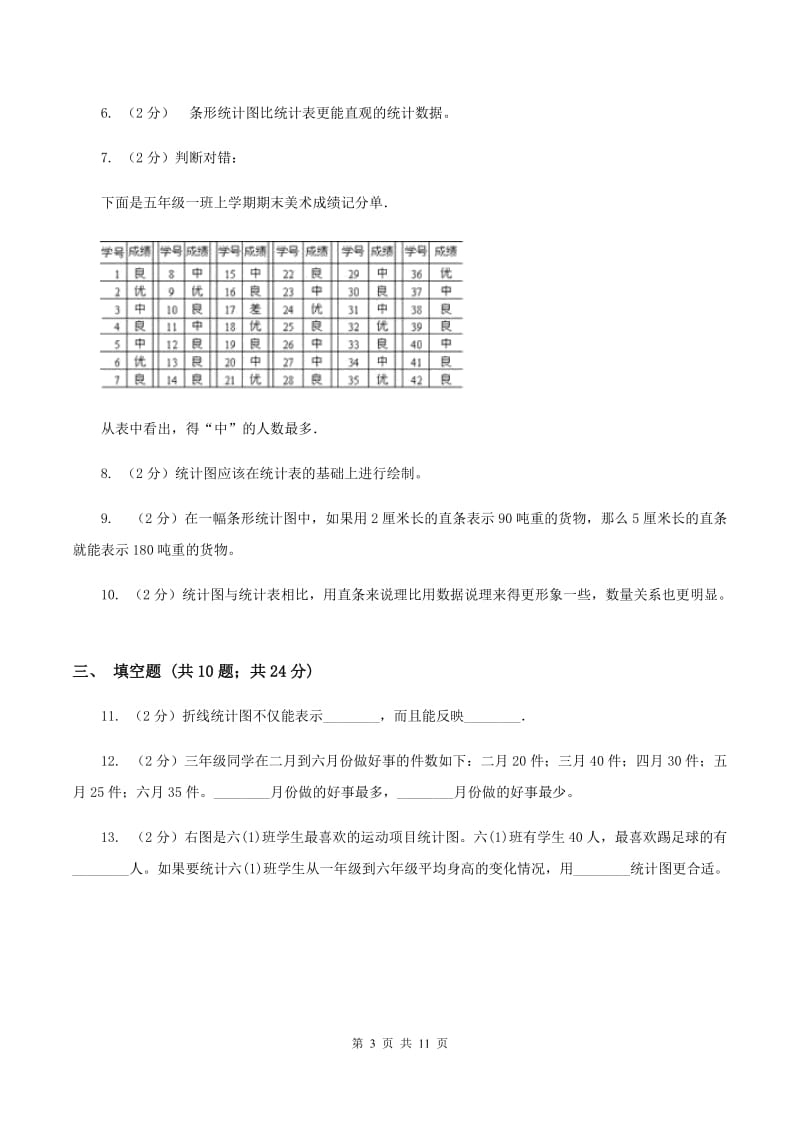 苏教版数学四年级上册第四章统计表与条形统计图一同步练习（一）D卷.doc_第3页