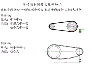 帶傳動和鏈傳動基礎(chǔ)知識.ppt