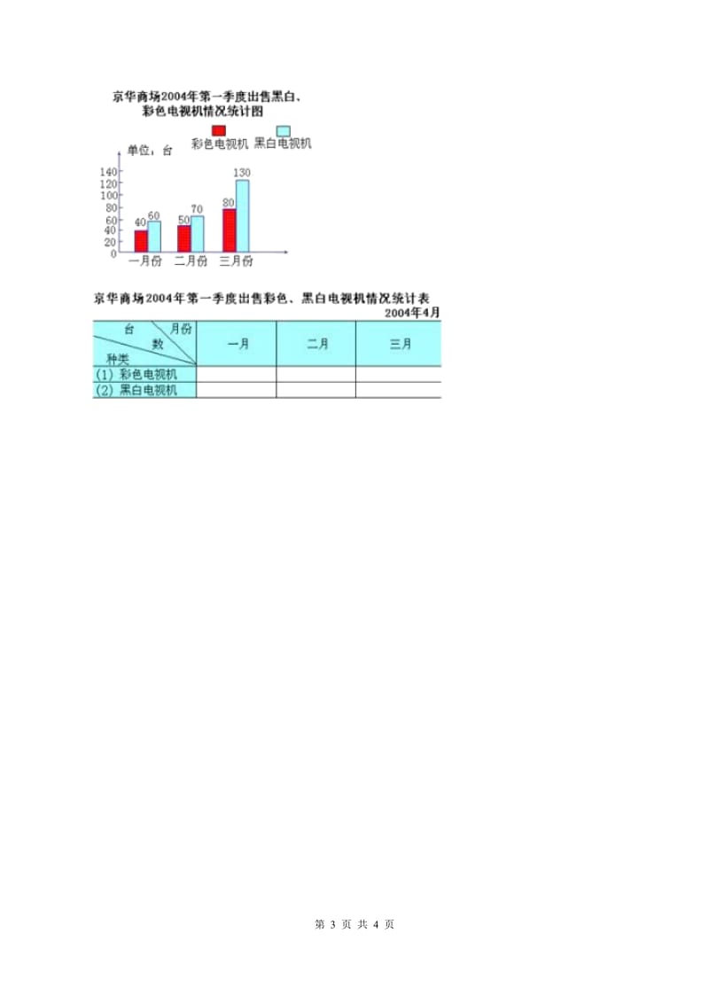 人教版数学四年级上册 第七单元第一课时1格表示1个单位的条形统计图 同步测试D卷.doc_第3页