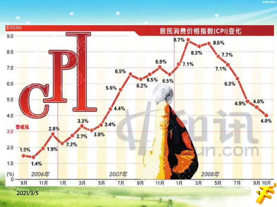 通貨膨脹與通貨緊縮.ppt_第1頁