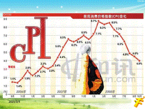 通貨膨脹與通貨緊縮.ppt