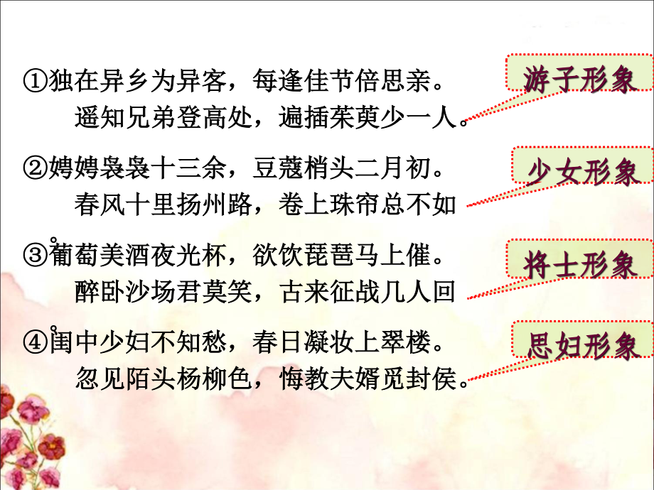 诗歌鉴赏人物形象答题步骤.ppt_第1页