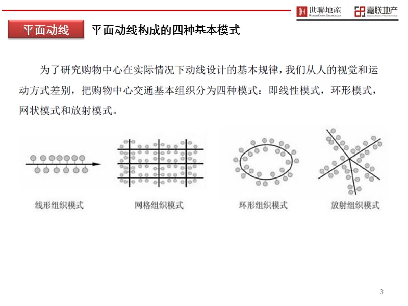 购物中心动线专题.ppt_第3页