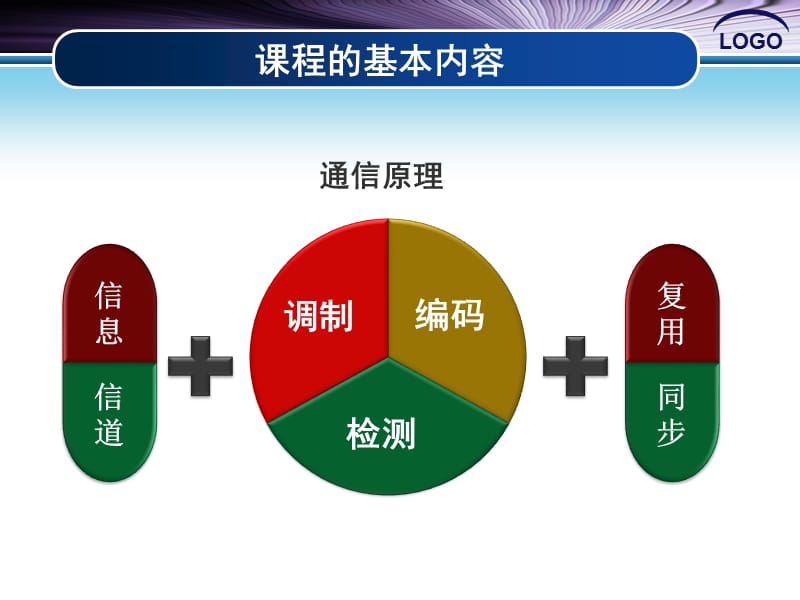 通信原理课程教学总结.ppt_第2页