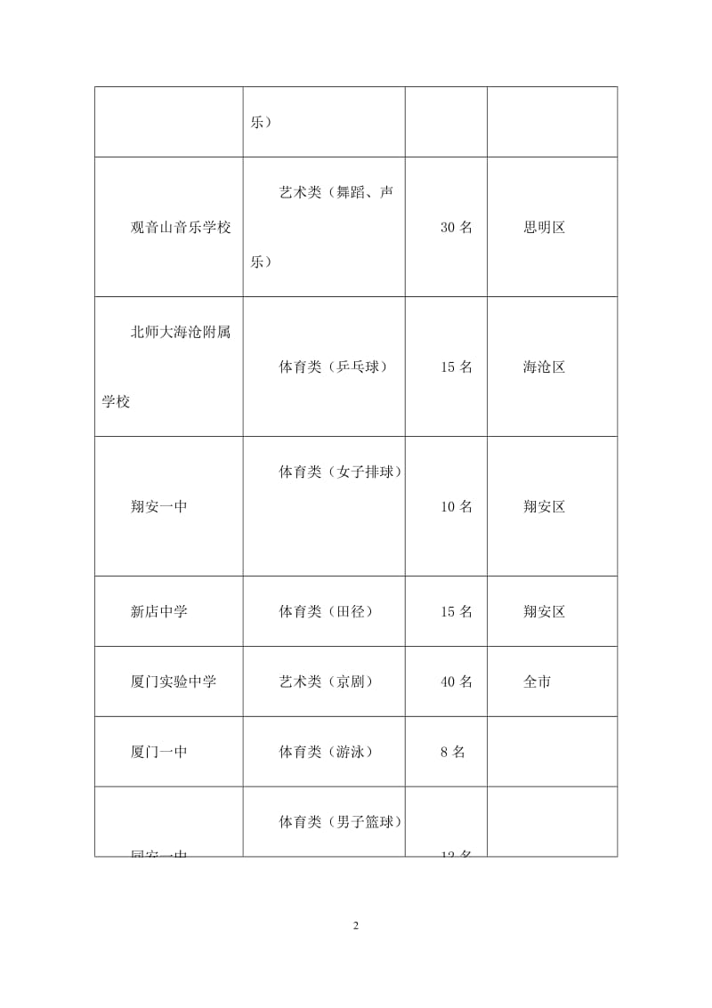 厦门初中招生方案_第2页