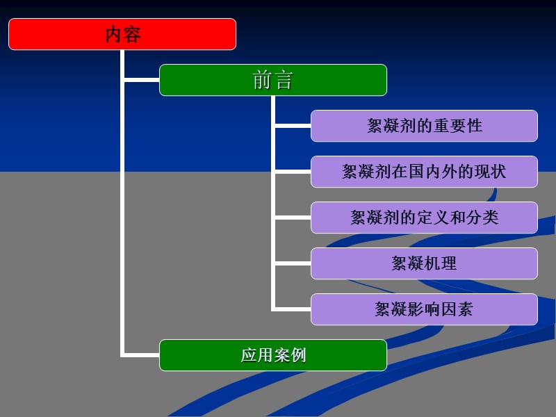 絮凝剂原理综合讲义.ppt_第1页