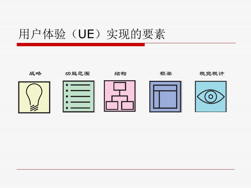 用户体验的重要性.ppt_第2页