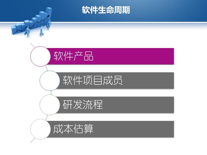 软件开发流程讲解.ppt_第2页