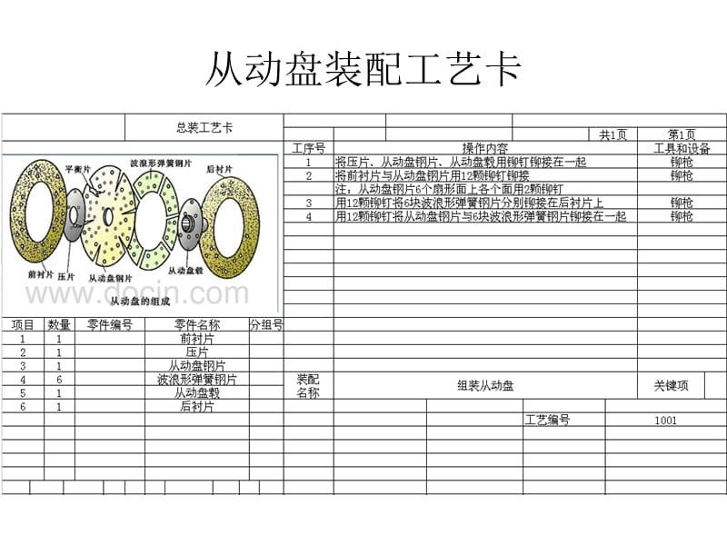 膜片彈簧離合器裝配工藝卡.ppt_第1頁