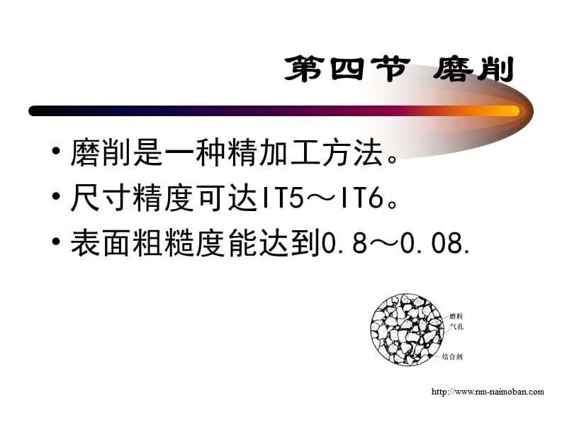 磨削砂輪特性及其選擇.ppt_第1頁(yè)