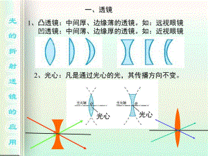 透鏡及其應(yīng)用復(fù)習(xí)課件.ppt