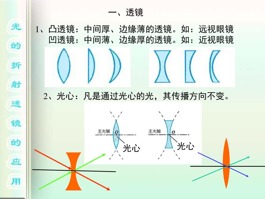 透镜及其应用复习课件.ppt_第1页