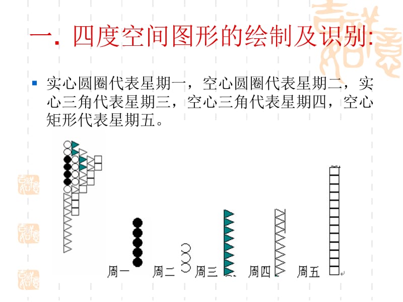 股票四度空间实战技法.ppt_第2页