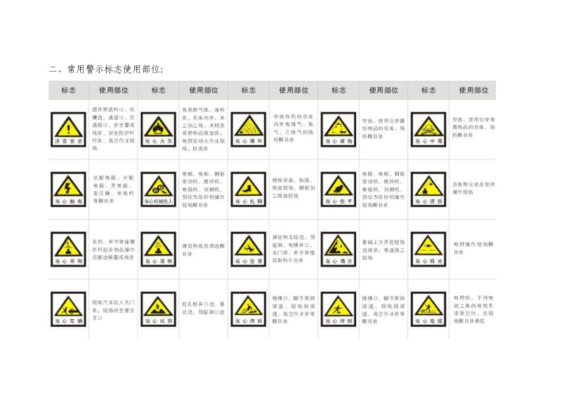 建筑行业常用安全标志.doc_第2页