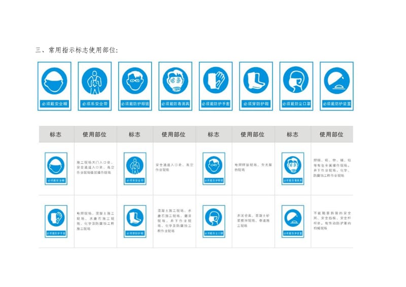 建筑行业常用安全标志.doc_第3页