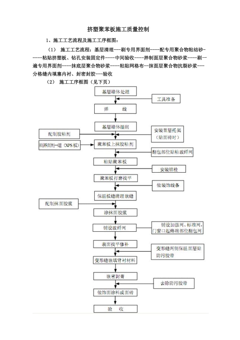 挤塑聚苯板施工质量控制.doc_第1页