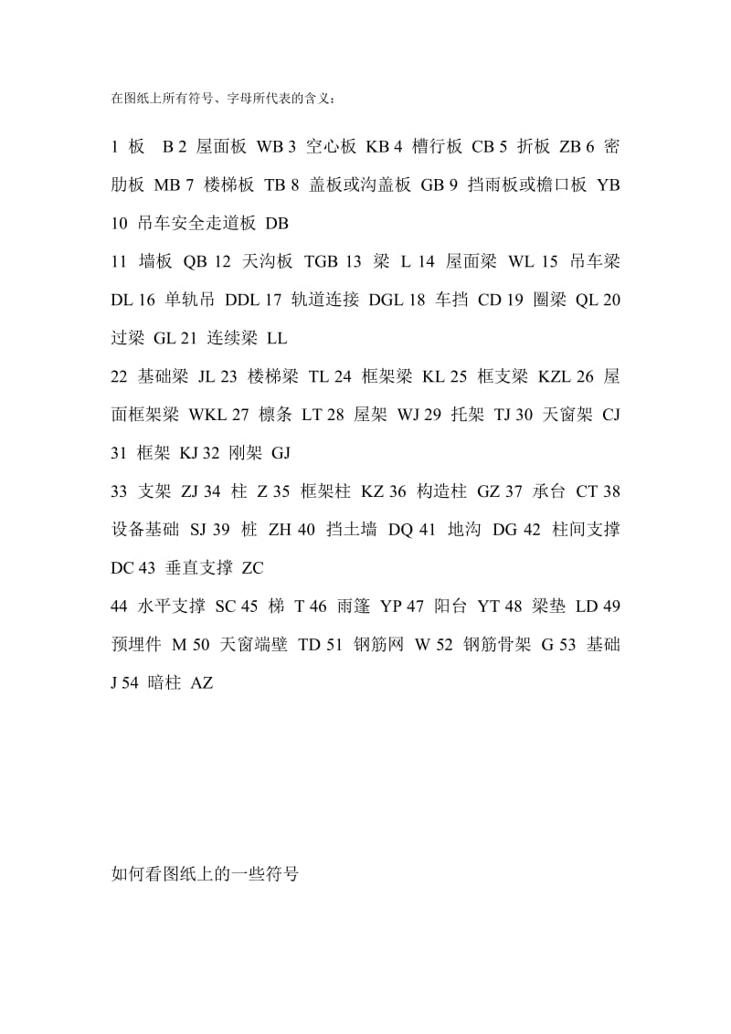 建筑图纸上的符号字母所代表的意思.doc_第1页