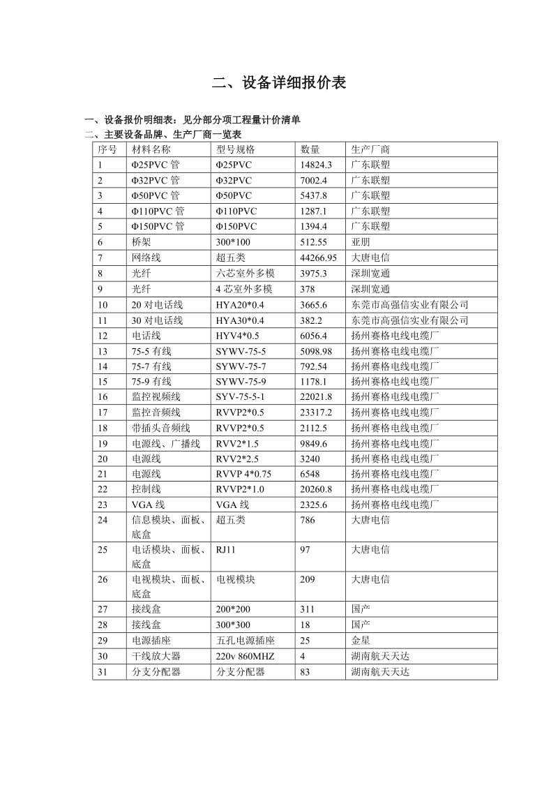 平顶山高级技工学校-综合布线工程投标书.doc_第3页