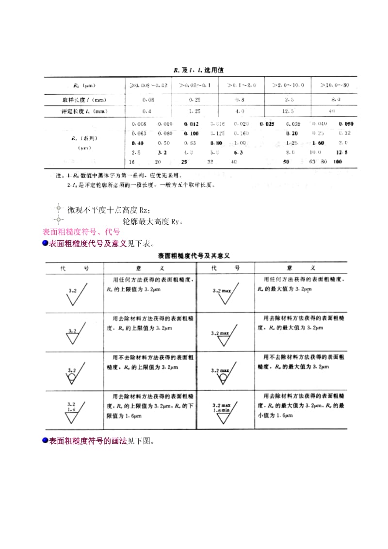 工程制图技术要求.doc_第2页