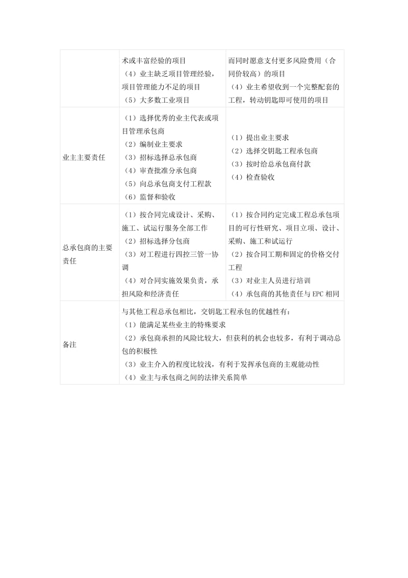 总承包工程与交钥匙工程的区别.doc_第2页