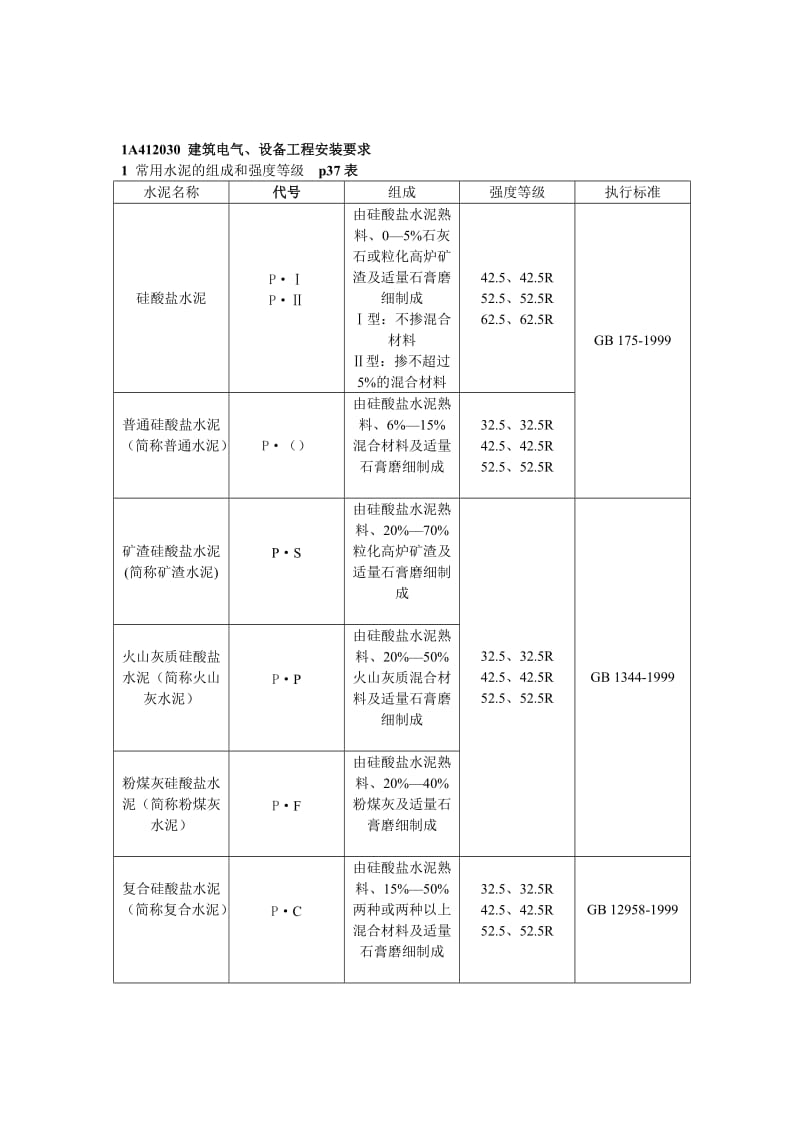 建筑一级建造师建筑工程管理与实务重点.doc_第3页