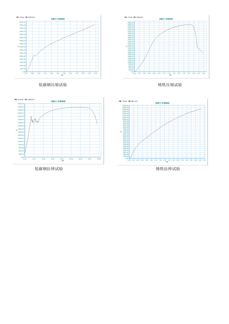 工程力学试验数据图.doc_第1页