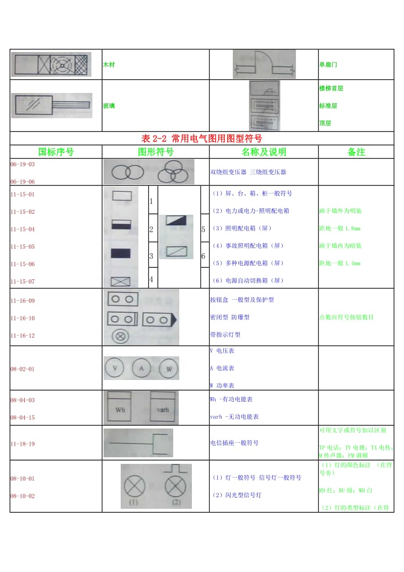 电气工程图例符号大全.docx_第2页