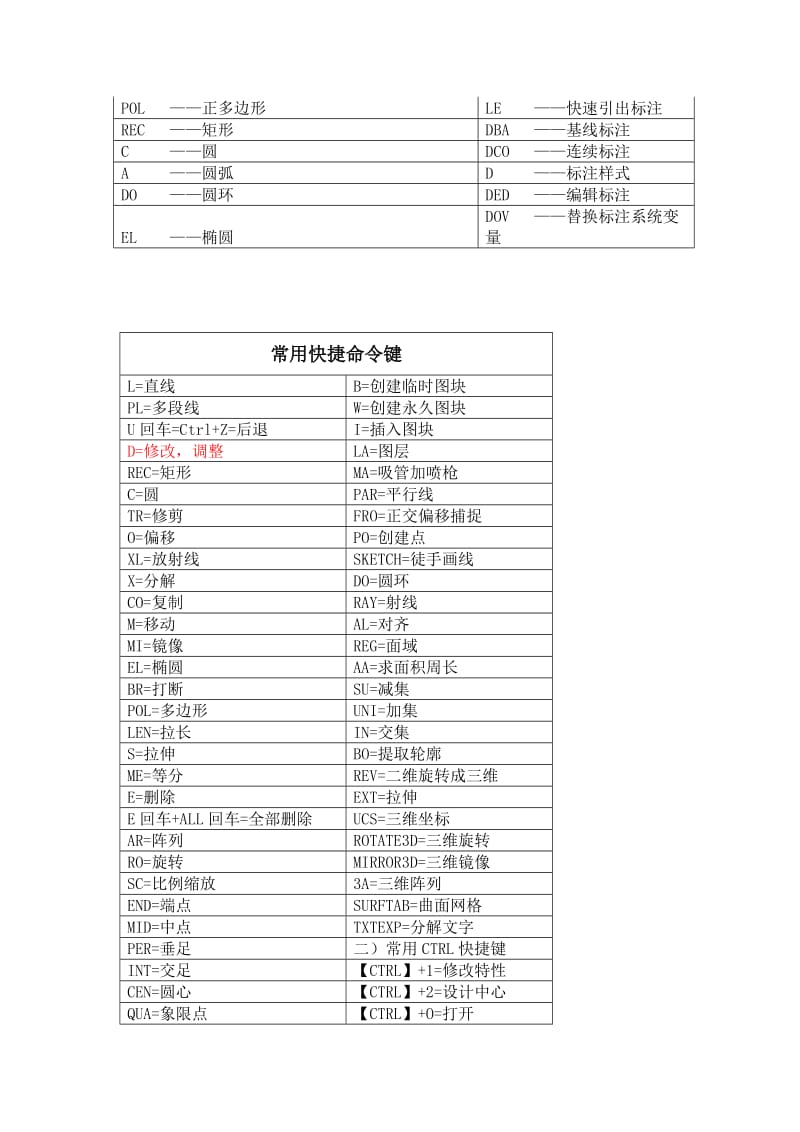 建筑中CAD常用快捷键命令.doc_第2页