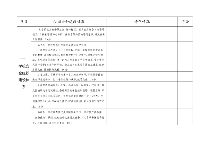 潍坊市校园安全建设标准达标验收评估表.doc_第3页