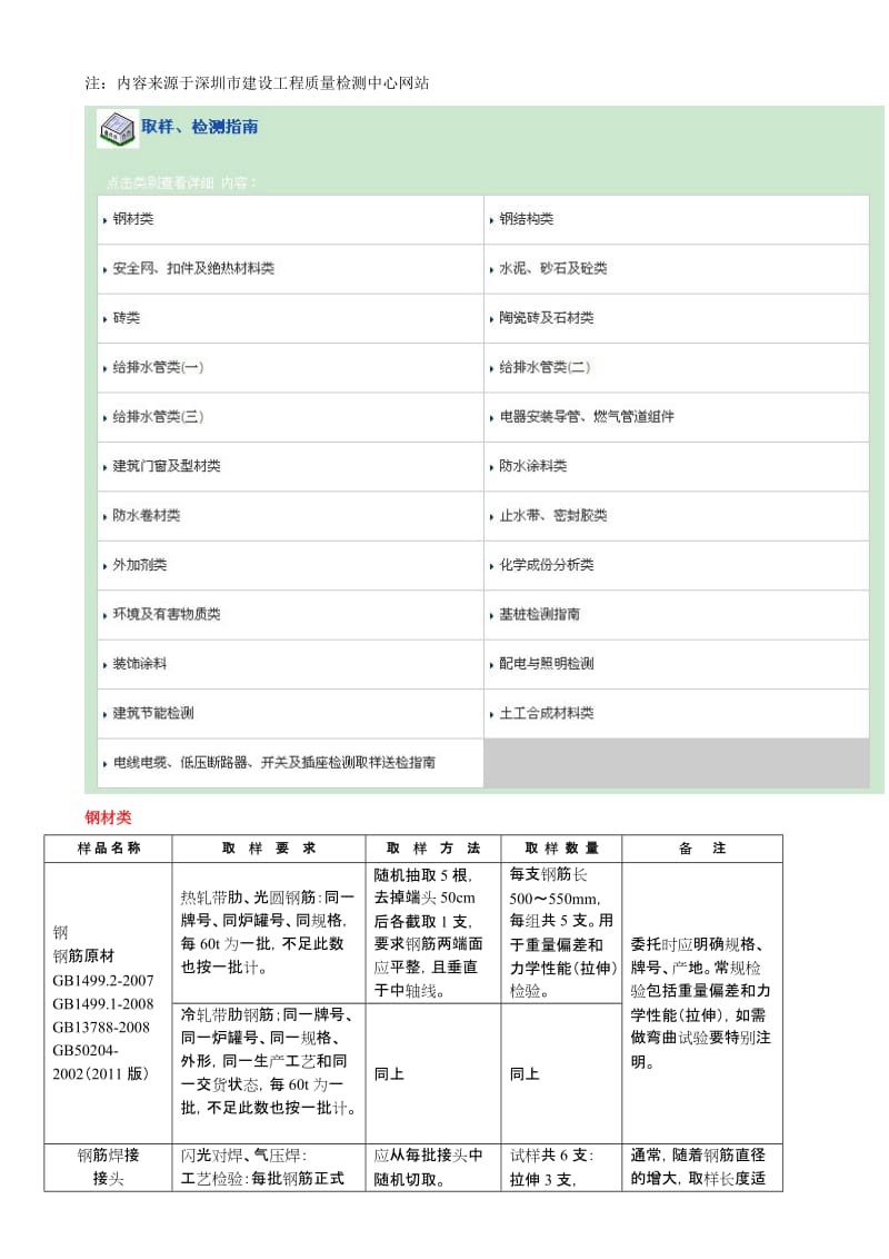 深圳市建设工程质量检测中心取样、检测指南.doc_第1页