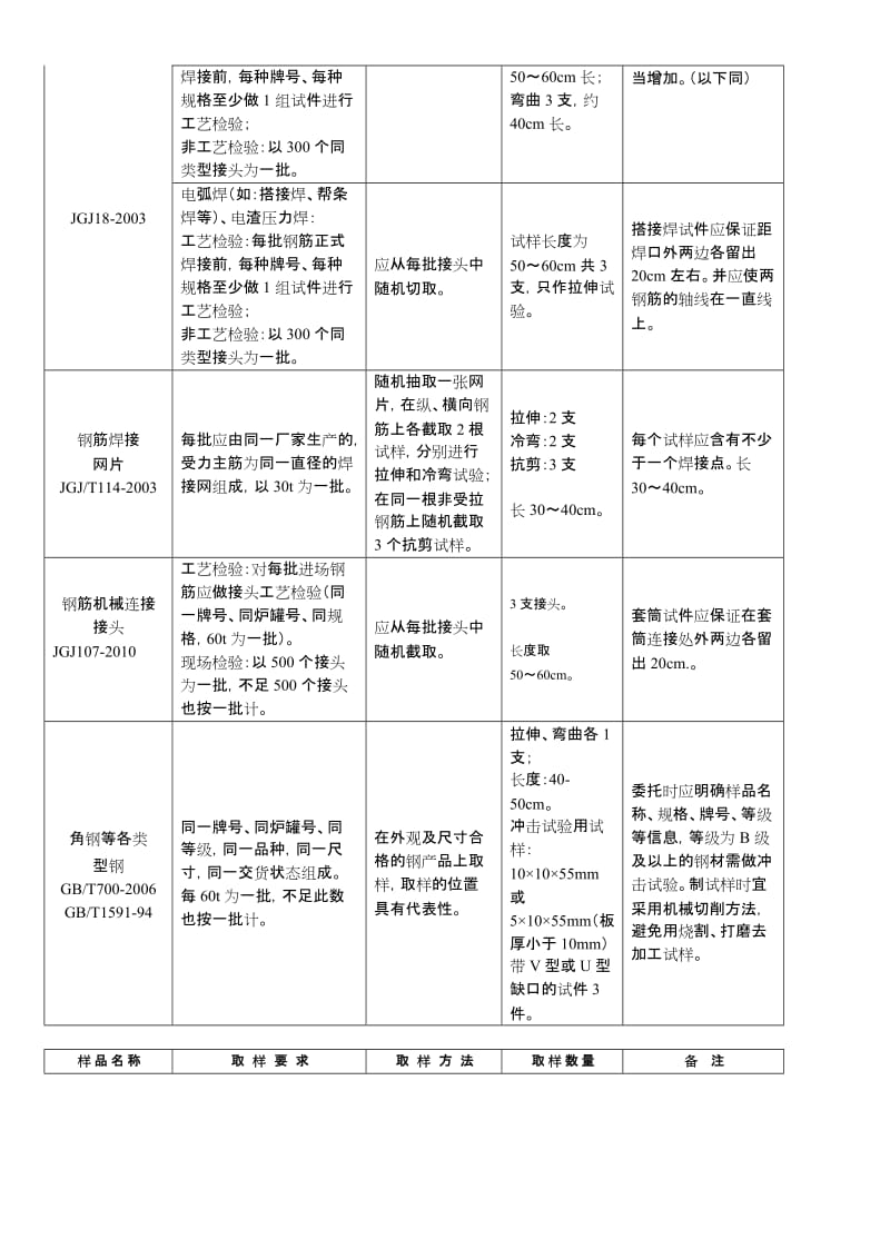 深圳市建设工程质量检测中心取样、检测指南.doc_第2页