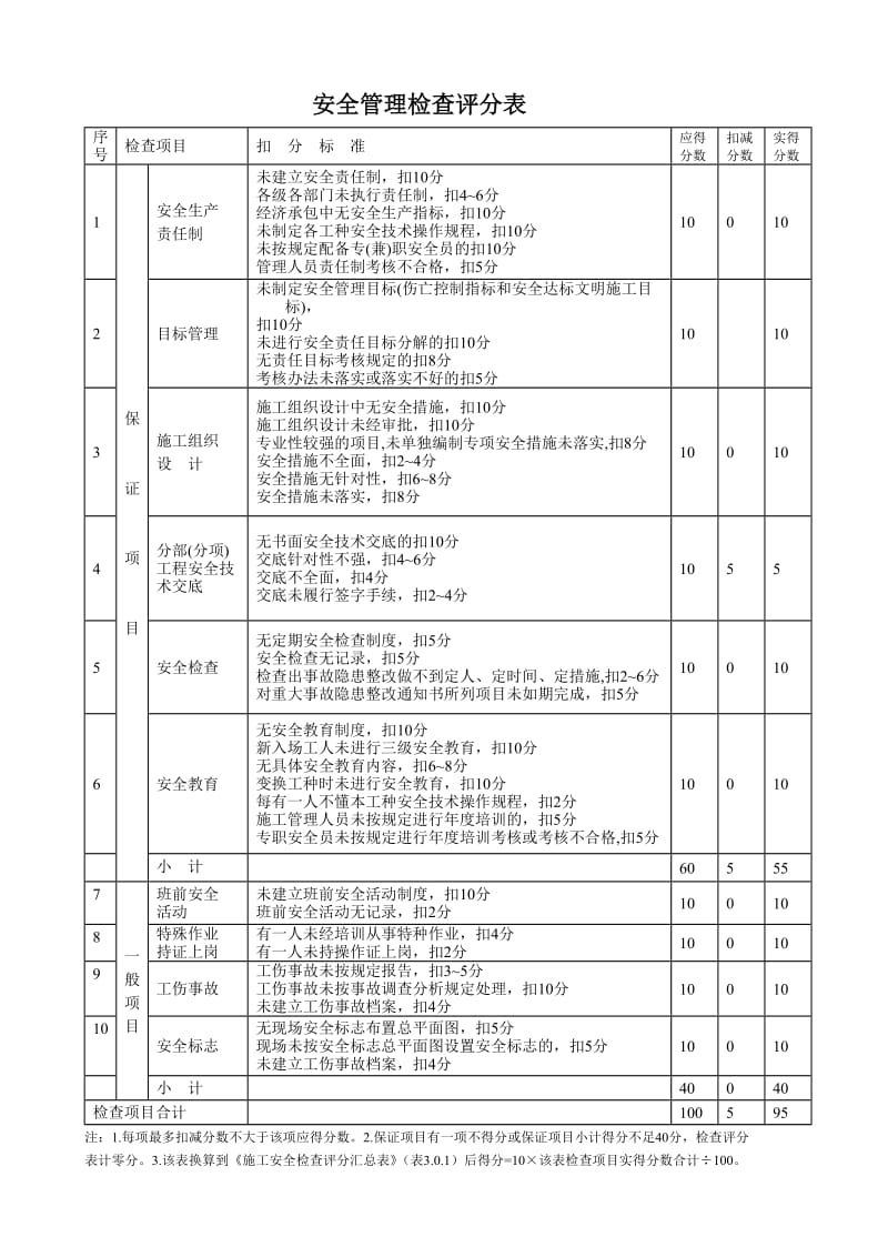 建筑施工10项安全检查评分汇总表表3.doc_第2页