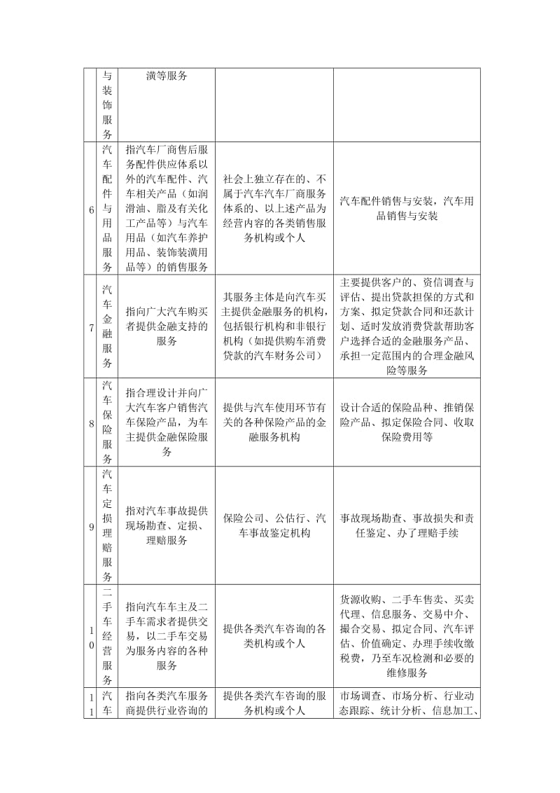 汽车服务工程的分类与基本内容.doc_第3页